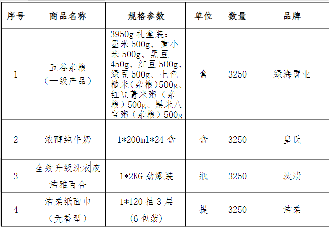 項(xiàng)目內(nèi)容.png